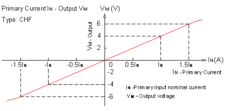  Open-loop Hall current sensor CHF-50E, 100E, 200E, 300E